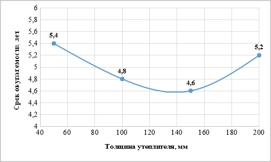 Рисунок 4.